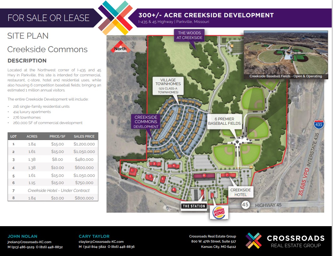 2021 Creekside Development Parkville
